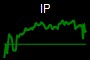 IP